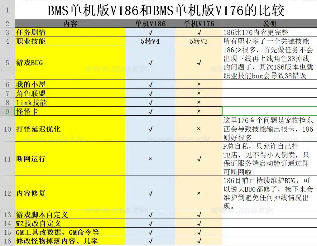 图片[17]_《冒险岛186完美整合版》经典稀有Q萌冒险端游+可外网+带架设教程+任务攻略经典+免虚拟机+GM命令+完整物品ID+配套客户端_Aae_Source